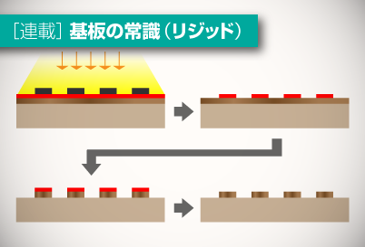 プリント配線板設計事例集 プリント配線板設計事例集